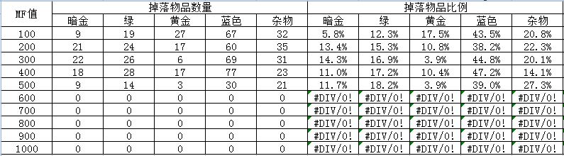 实验结果